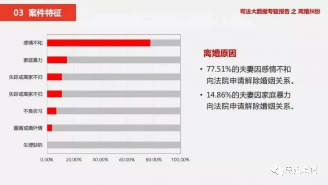 中国婚姻,中国婚姻网查询系统