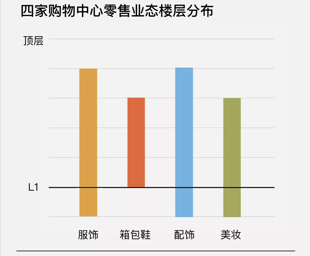 复盘上海四家标杆MEGA MALL，看如何打造超大型购物中心