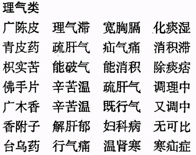 老中医毕生精髓：中药药性《三字经》，非常实用，建议收藏