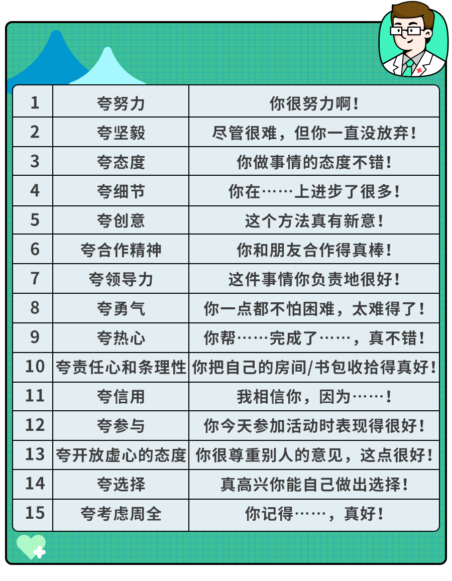 这4句夸奖的话少说！娃收到的不是鼓励，是压力！附15条夸娃金句