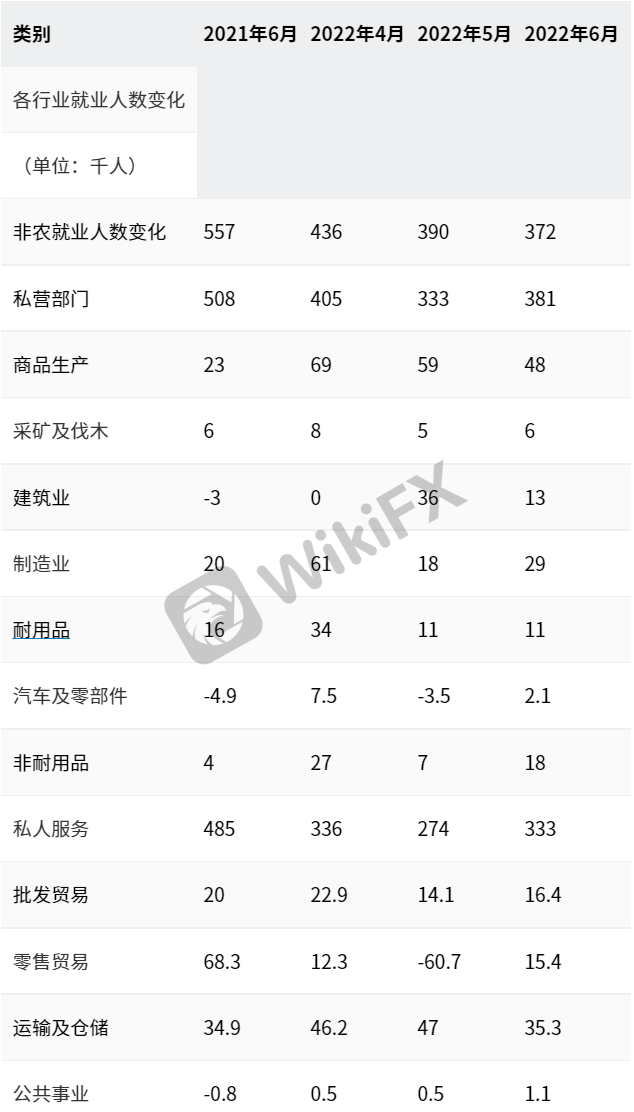 外汇天眼:美联储大幅加息概率上升 为何美元不涨而黄金不跌?