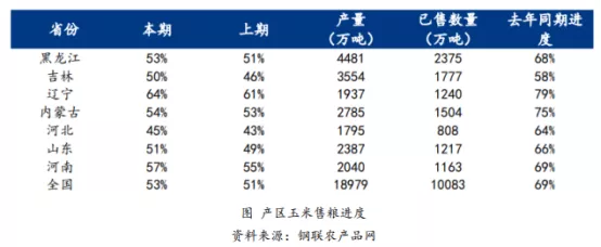 多重利好支撑，玉米能否快速起飞？