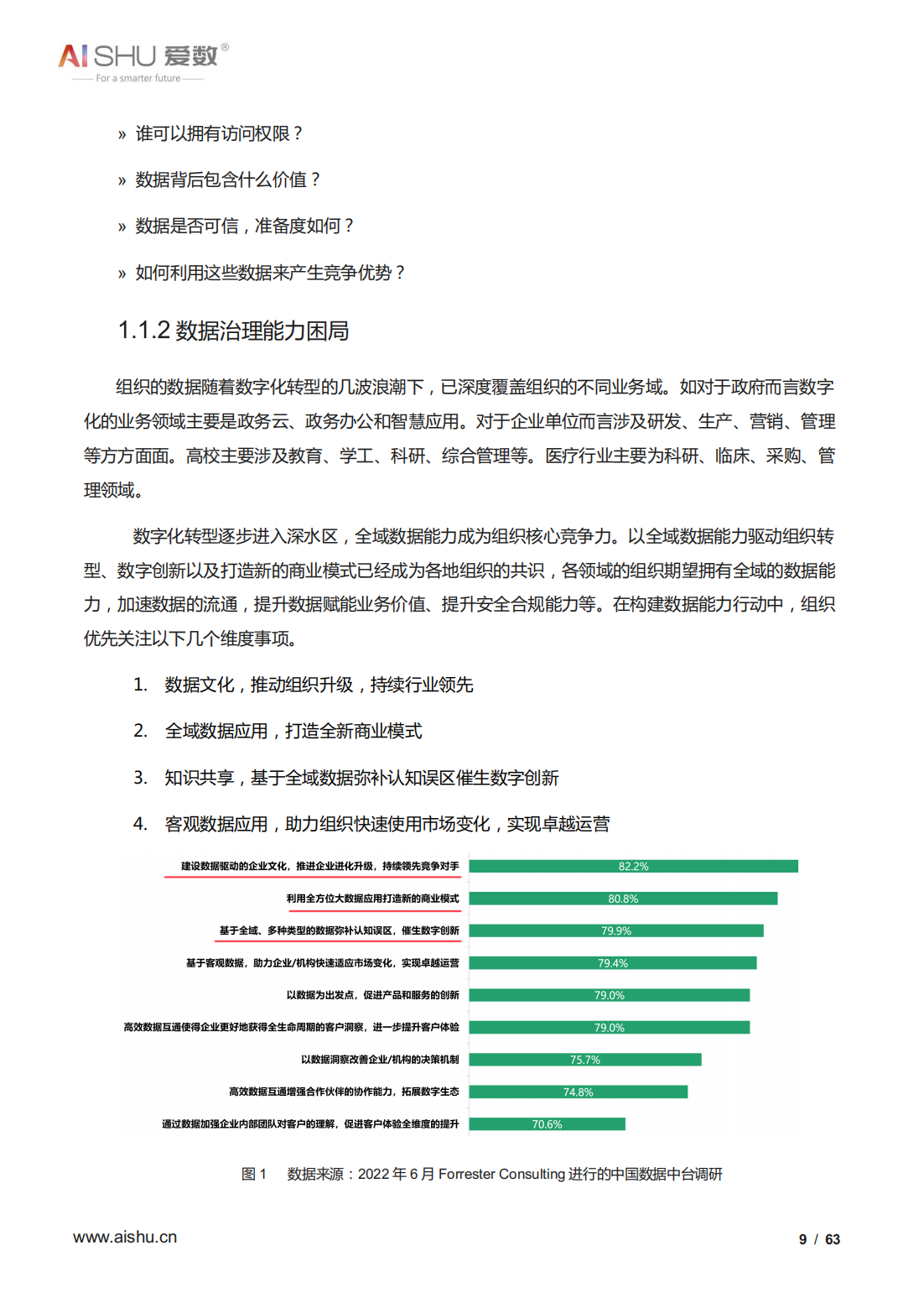 2022年全域数据治理白皮书（结构及非结构数据治理、十大关键）