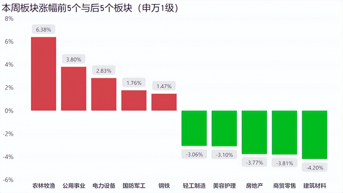 一周金融市场概述0704-0708