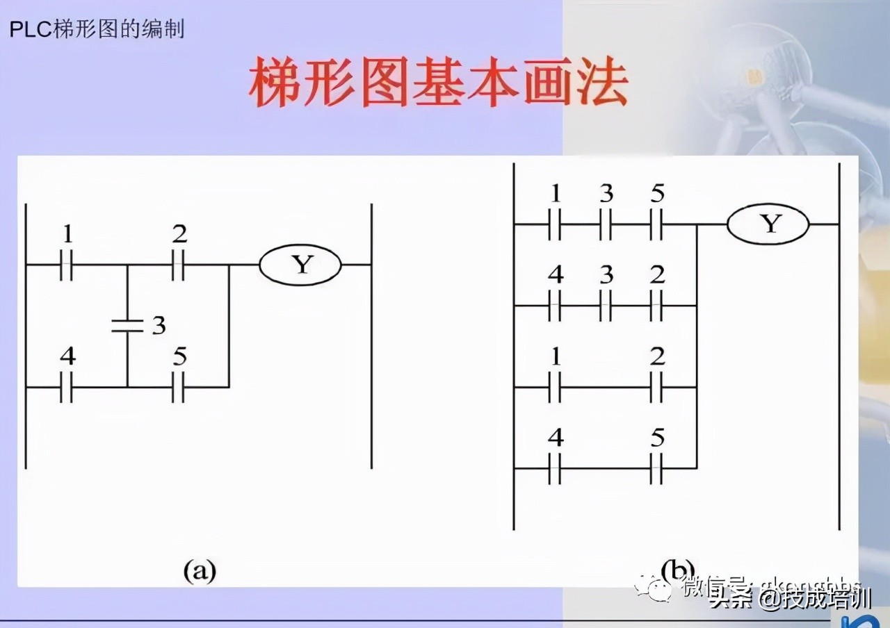 图文详解三菱PLC梯形图编程方法，值得学习