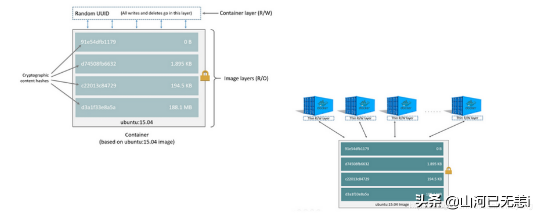 Docker、Podman 容器"掃盲"
