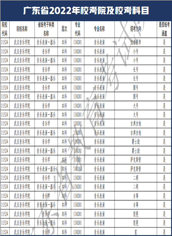 西安美术学院和南艺取消校考！广东省2022年艺术类校考108所