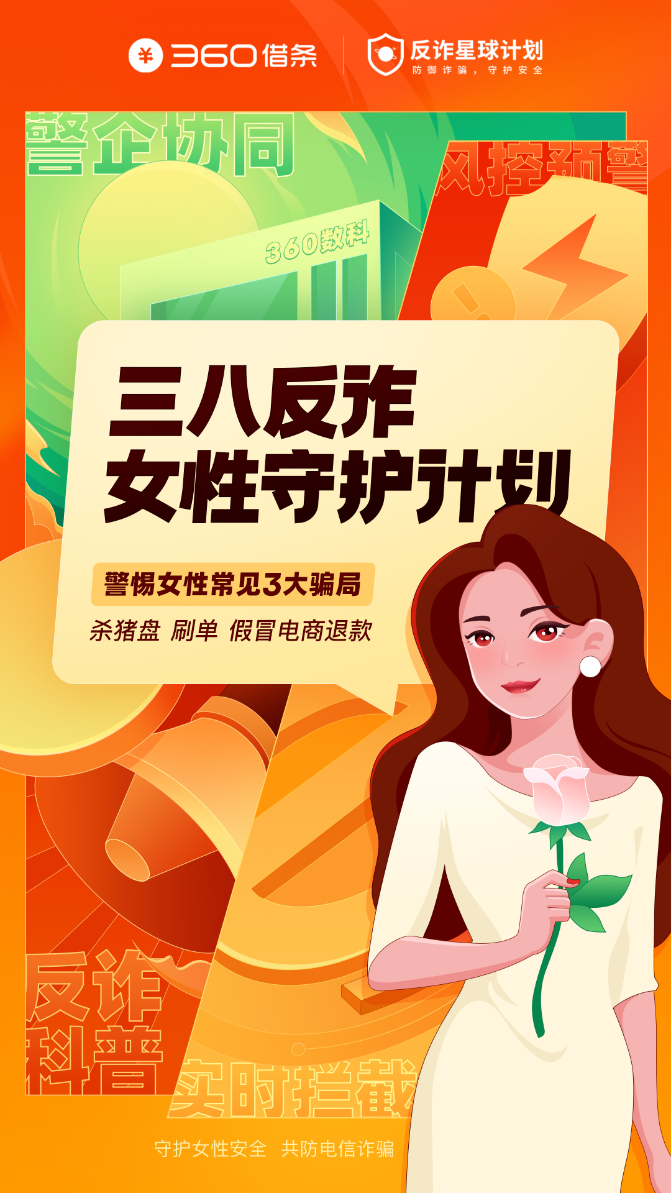 360借条发布“38节”反诈数据 守护女性用户避免1.46亿诈骗损失