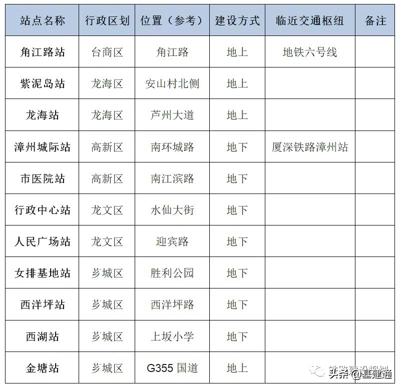 总投资超3000亿：全国14条重点铁路即将开工