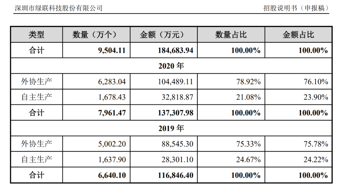 又一隐形巨头要上市了！年入34亿，创始人80后