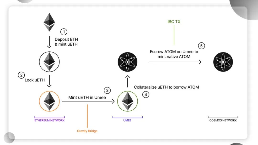 简明指南：什么是 IBC？