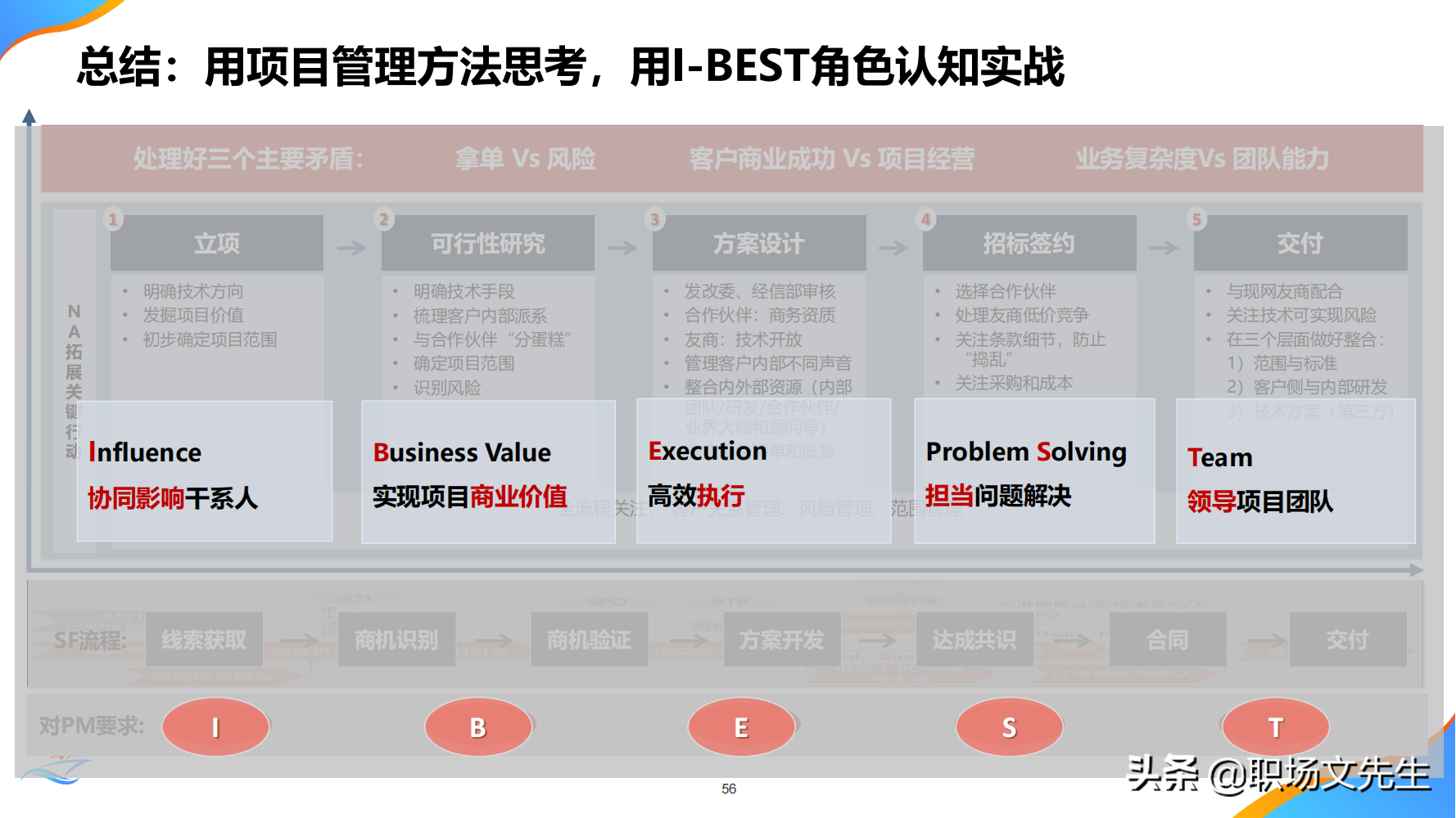华为公司PMO组织建设运作经验，80页华为项目管理金种子高级培训