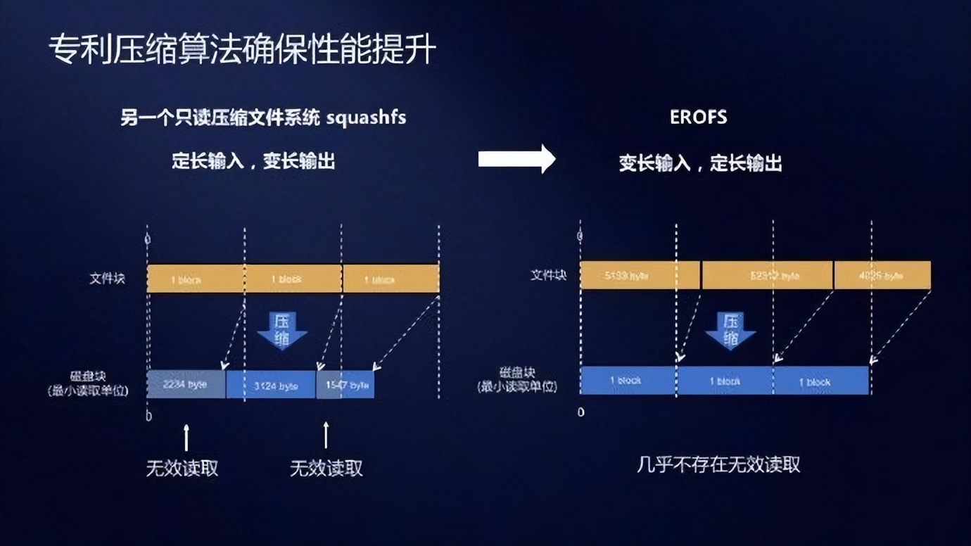 只能吹胡子瞪眼！老美禁令之下，谷歌苹果依然倒向国产软件技术