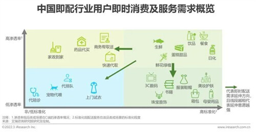 UU跑腿霸屏新潮传媒，同城即时生活服务创导者的“差异化”哲学