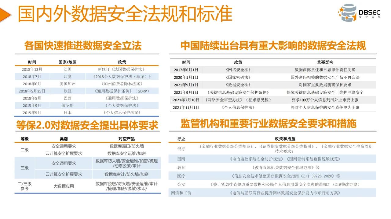 從數據安全法到數據安全治理