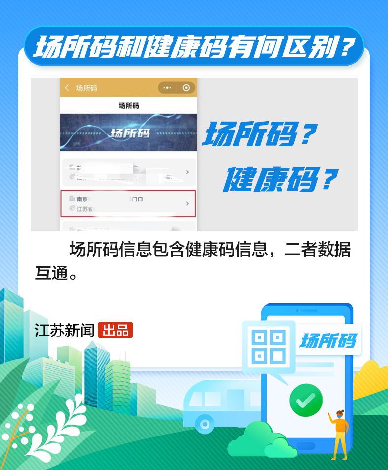 场所码是什么码？江苏各市场所码申领指南