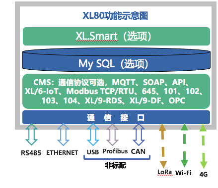 「信立」XL80無線通信主機選型及應用