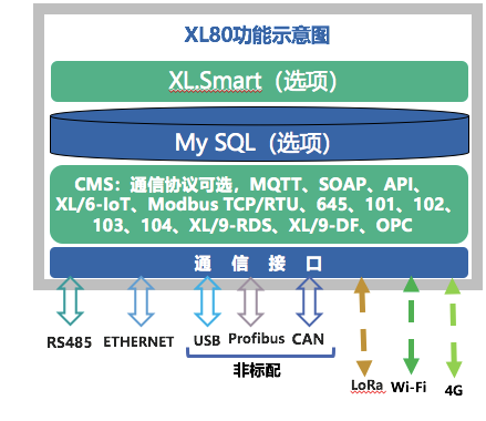 「信立」XL80無線通信主機選型及應(yīng)用