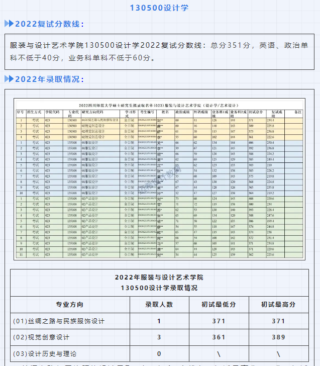 四川师范大学服装与设计艺术学院设计学及艺术设计考研攻略