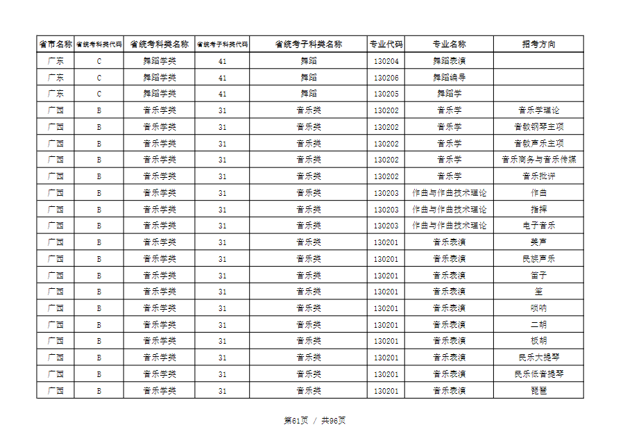 天津音乐学院2022本科招生简章！校考专业与各省统考子科类对照表