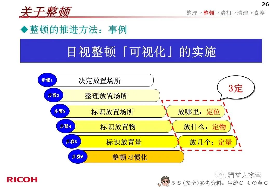 看看日本公司的5s怎么做的 PPT