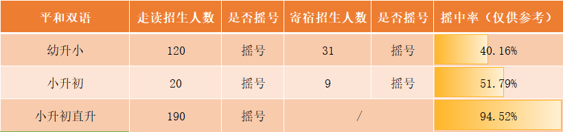 平和VS世外，对比了这两所老牌双语学校后，我建议你这么选
