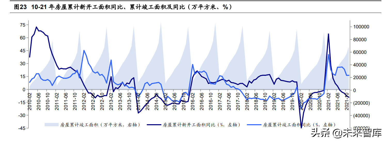 定制家居行业深度報告：静水流深，夯基筑垒