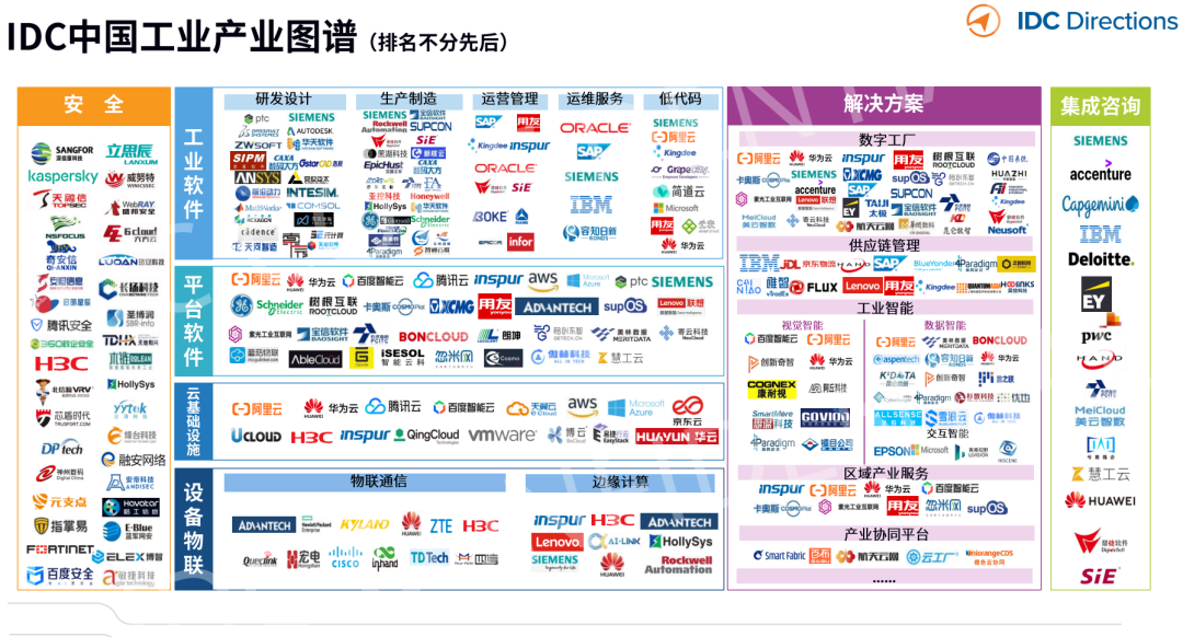 中国工业软件与工业互联网产业图谱（附下载）