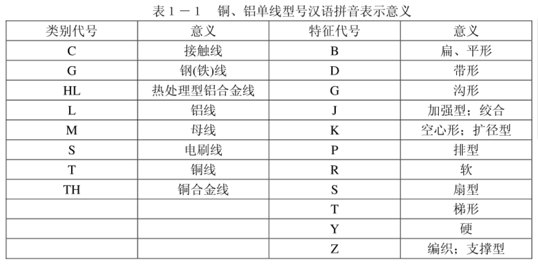 「线缆学苑」《电线电缆拉制工艺学》—铜、铝单线种类用途及型号