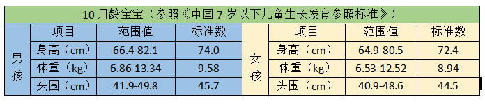 婴儿手指为什么贵（各月龄宝宝养育手册）