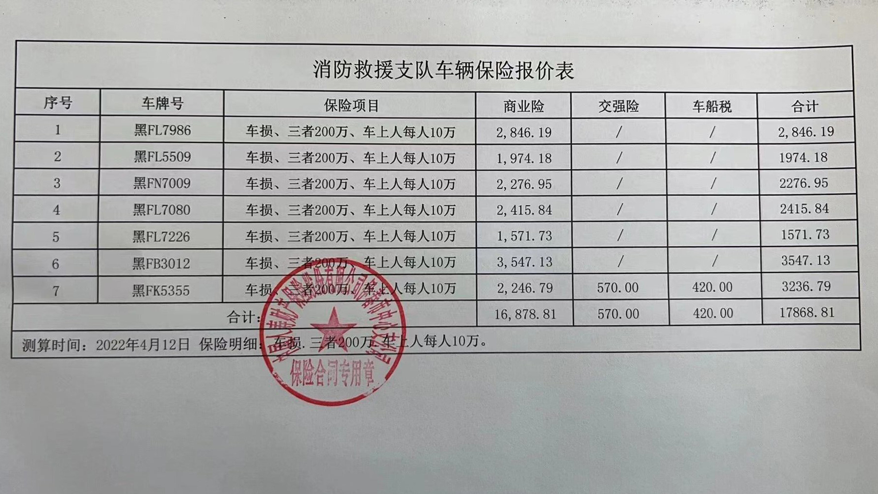 应急通信与车辆勤务站积极开展春季车辆维护保养、检车、续保工作