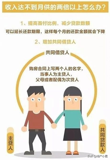 房贷收入证明格式,房贷收入证明模板
