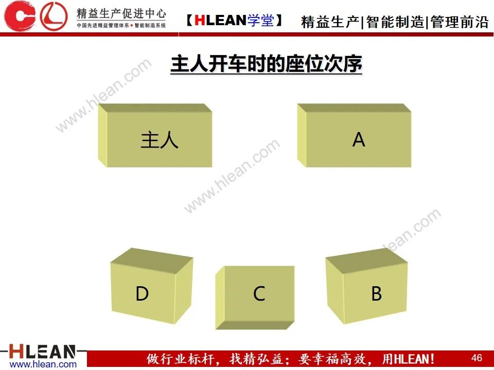 「精益學堂」新晉員工入職培訓（下篇）