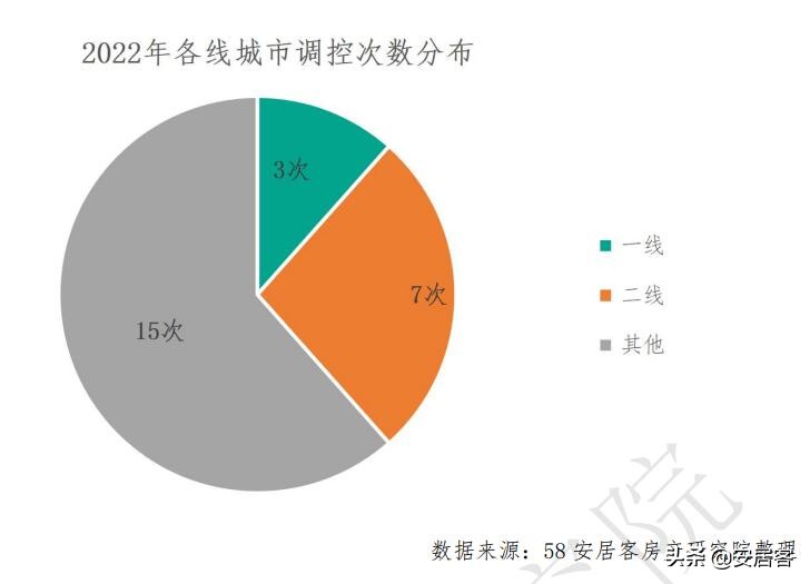 楼市风向：多城房贷利率、首付下调 买房时机到了吗？