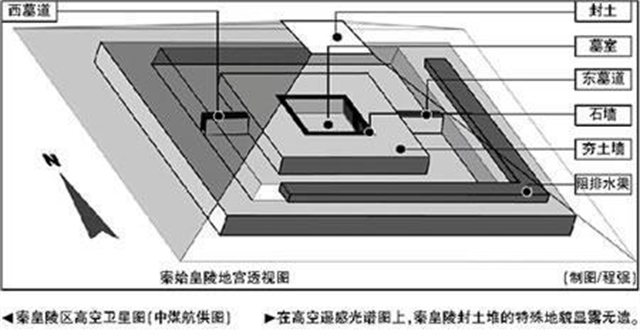 秦始皇陵早被发现，为何迟迟不敢开挖？专家用核磁扫描解开疑惑