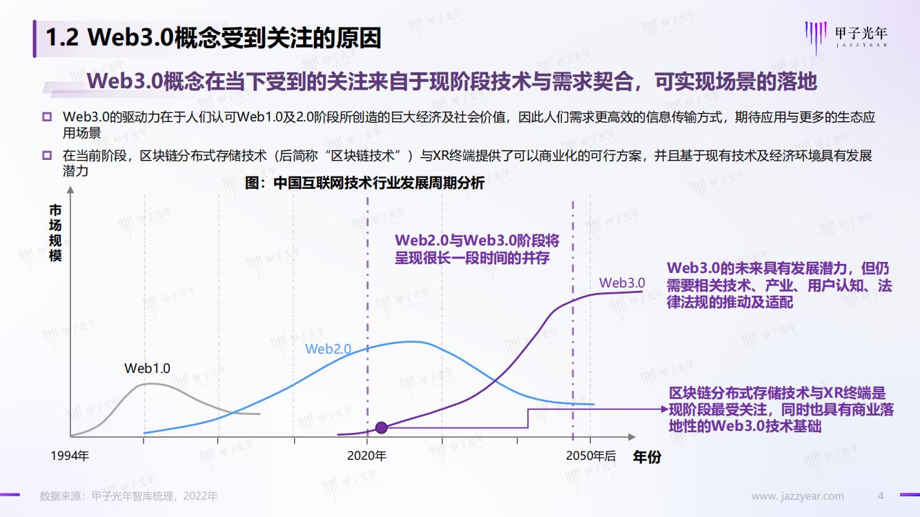 甲子光年：Web3.0市场生态研究报告，完整版33页，建议收藏