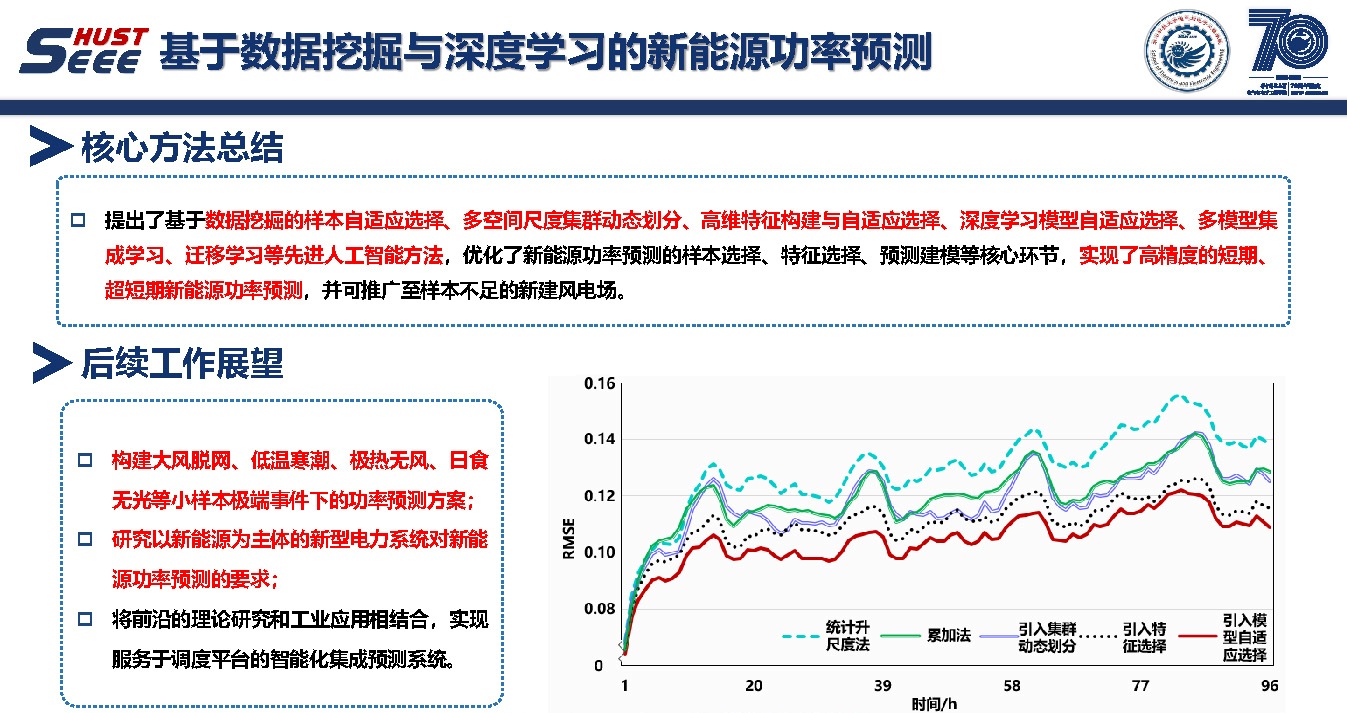 华中科技大学彭小圣副教授：大数据和人工智能方法及电力系统应用