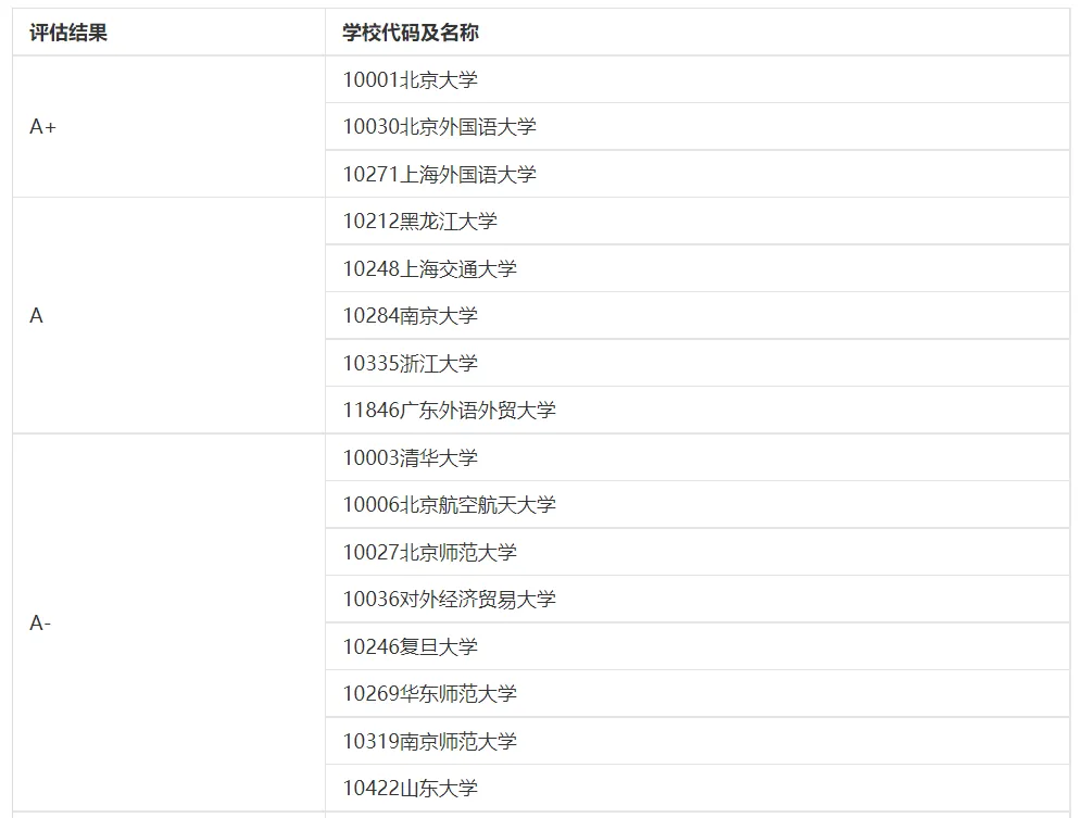 这个受国际局势影响最大的专业，如今有风险也有机遇