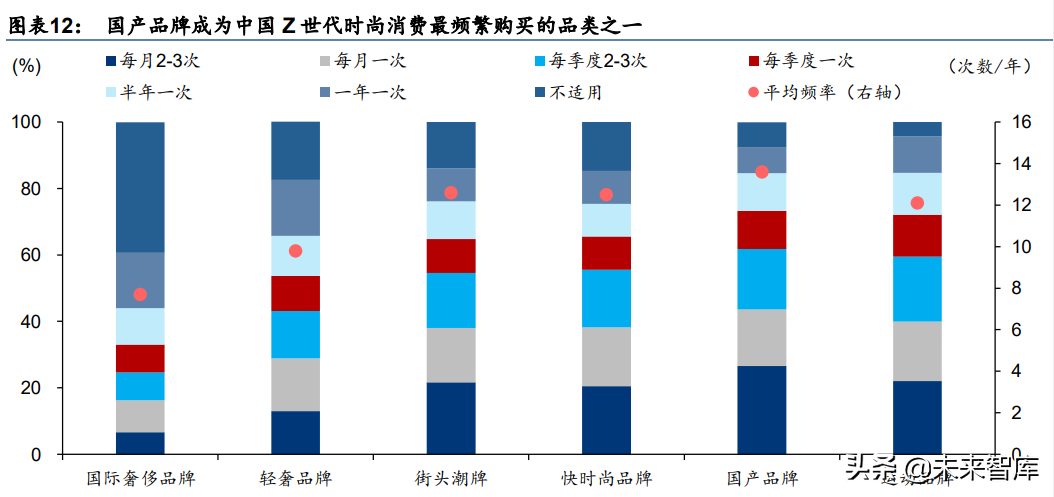 纺织服装行业研究：国产品牌未来市场份额有望提升