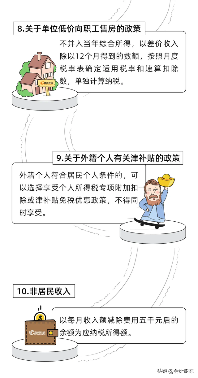 个税20,个税20%税率收入是多少
