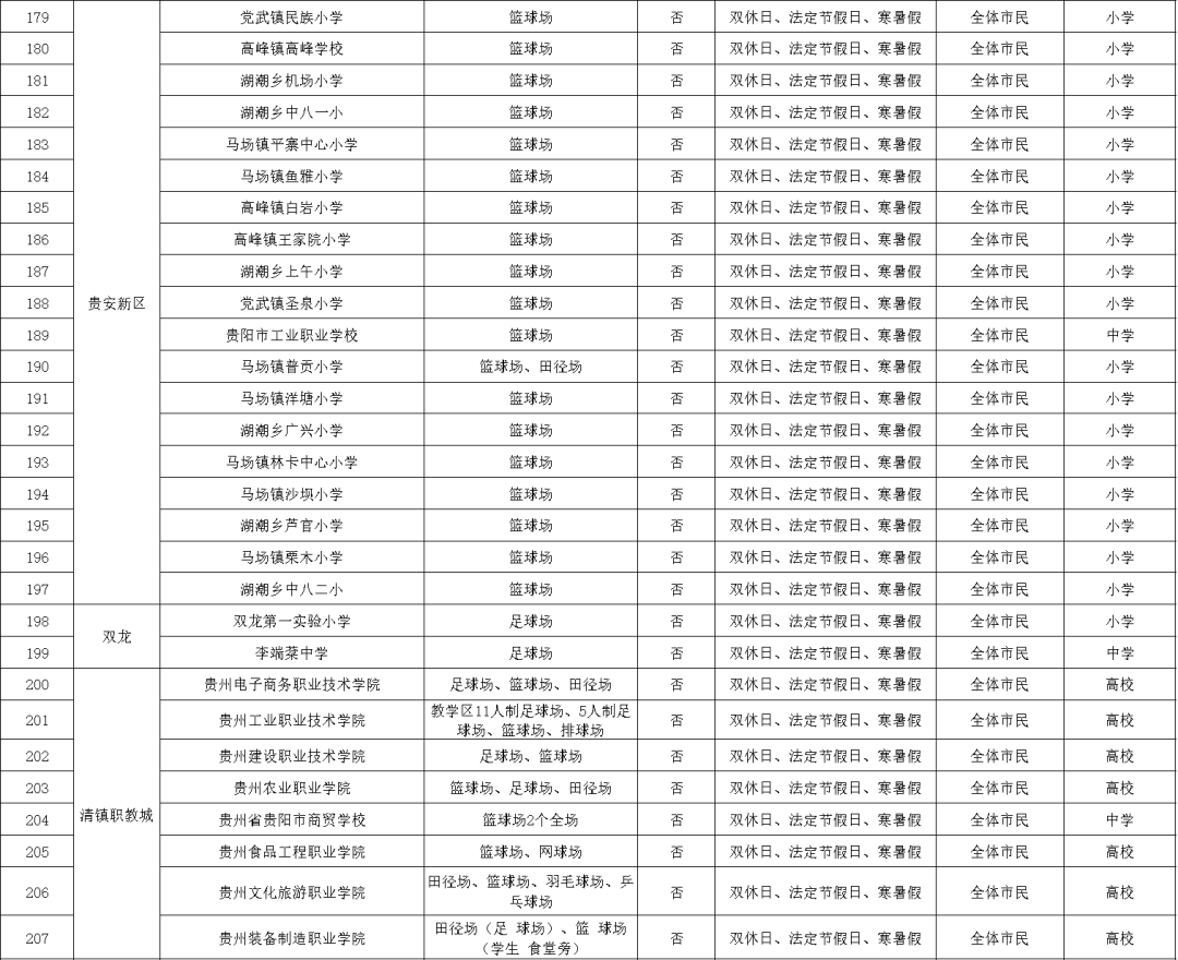 全面开挂！2022年的贵阳真的不得了，即将迎来大爆发