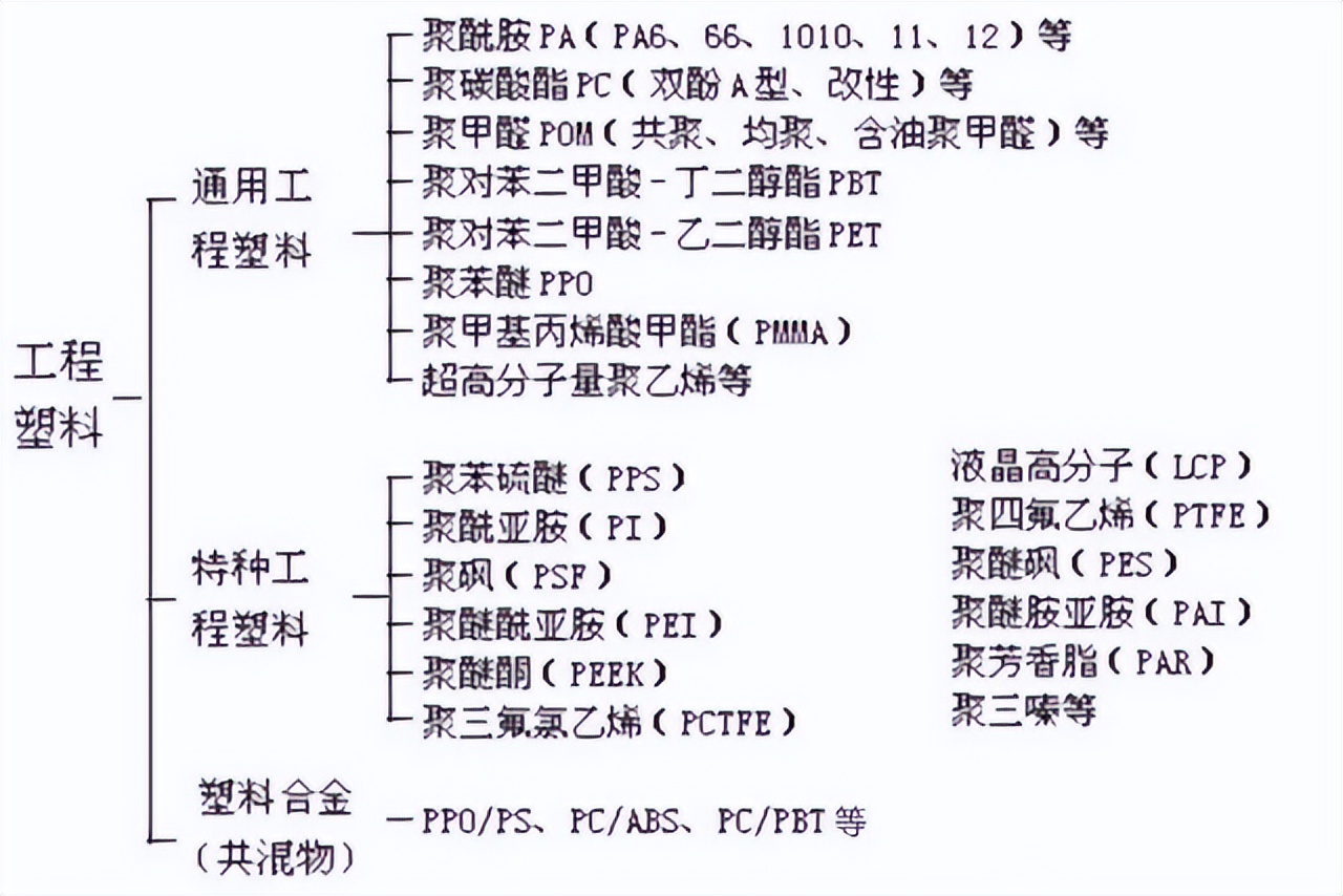 塑料产业的一些基本知识点总结