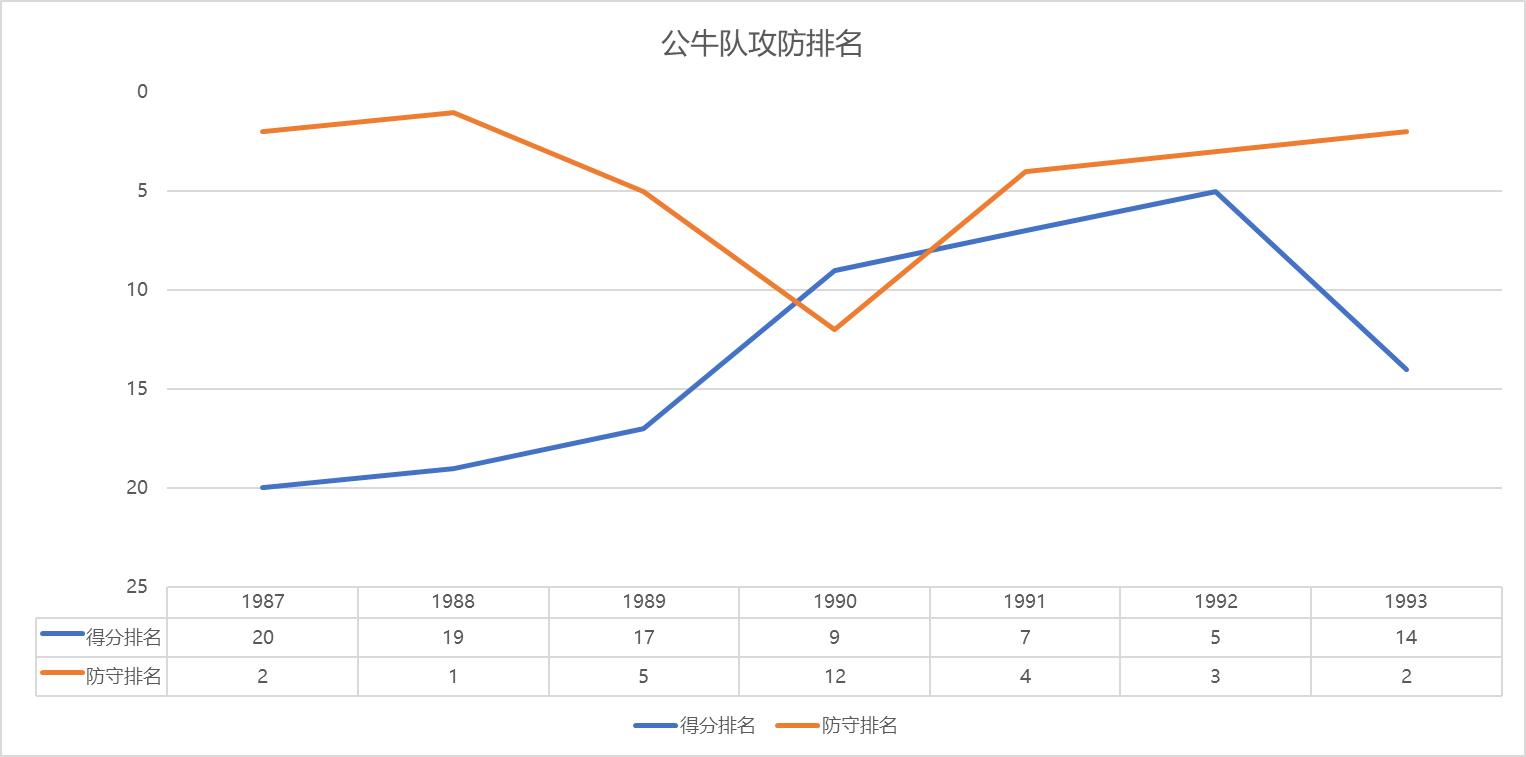 为什么nba不打二三联防(数说NBA（四）——三角进攻的本质)