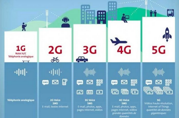 数字化征途进入5G时代，企业该如何把握机遇？