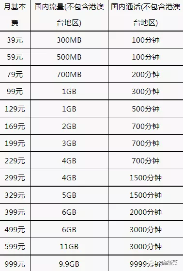 最新电话携号转网政策与办理流程和办理套餐总结