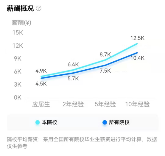 依山傍水的福建师范大学，你确定不来看看么？