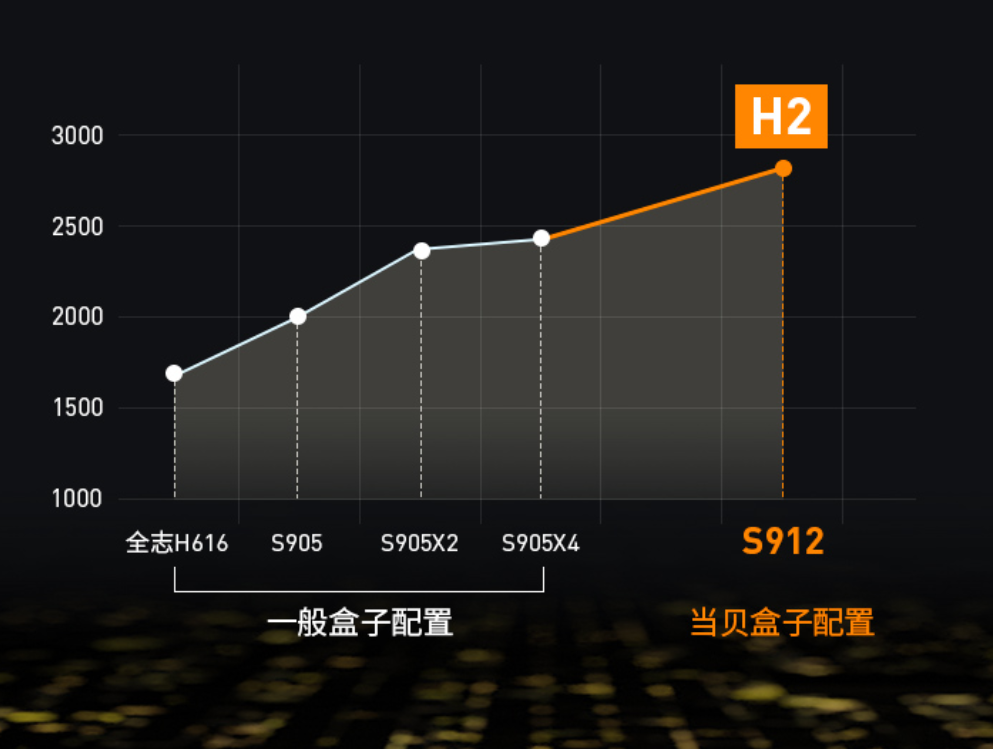 2021年度电视盒子热销榜推荐，性能强、最值得购买的品牌有哪些？