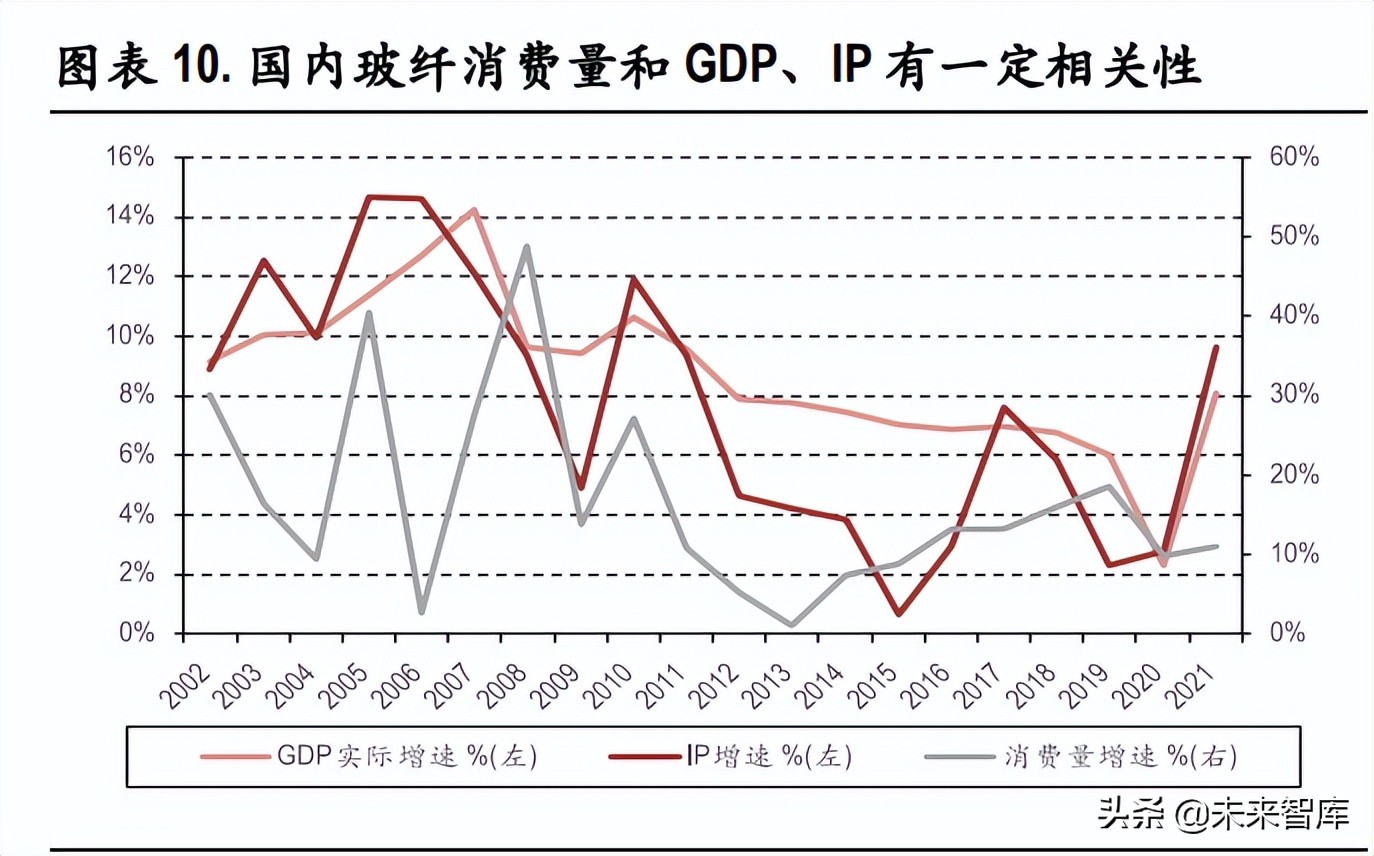 玻纤行业深度报告：行业成长性凸显，看好中长期景气度