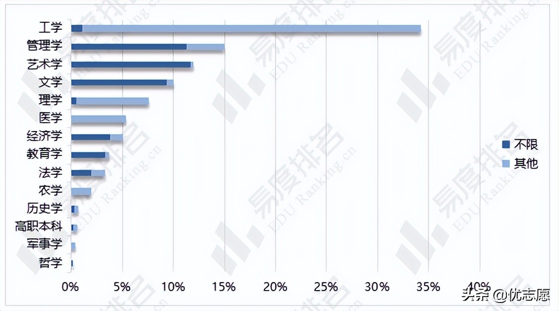 2024年湖北省新高考选科分析：限定选科专业中约92.4%必选物理