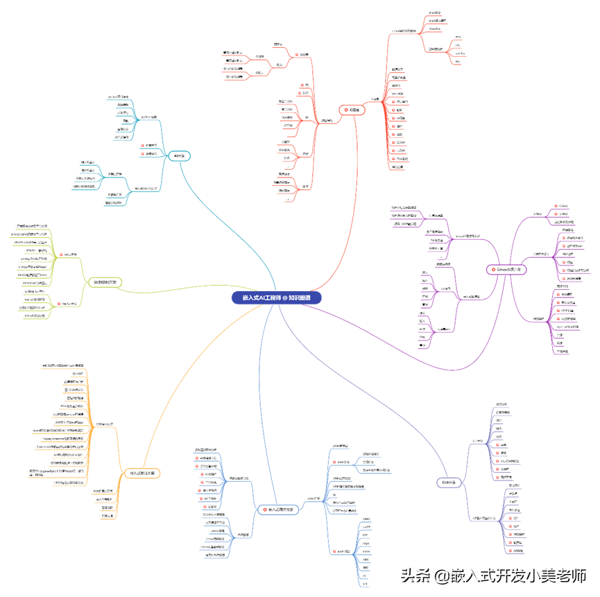 小白专用，Buildroot 超简单入门指南 | 开源软件